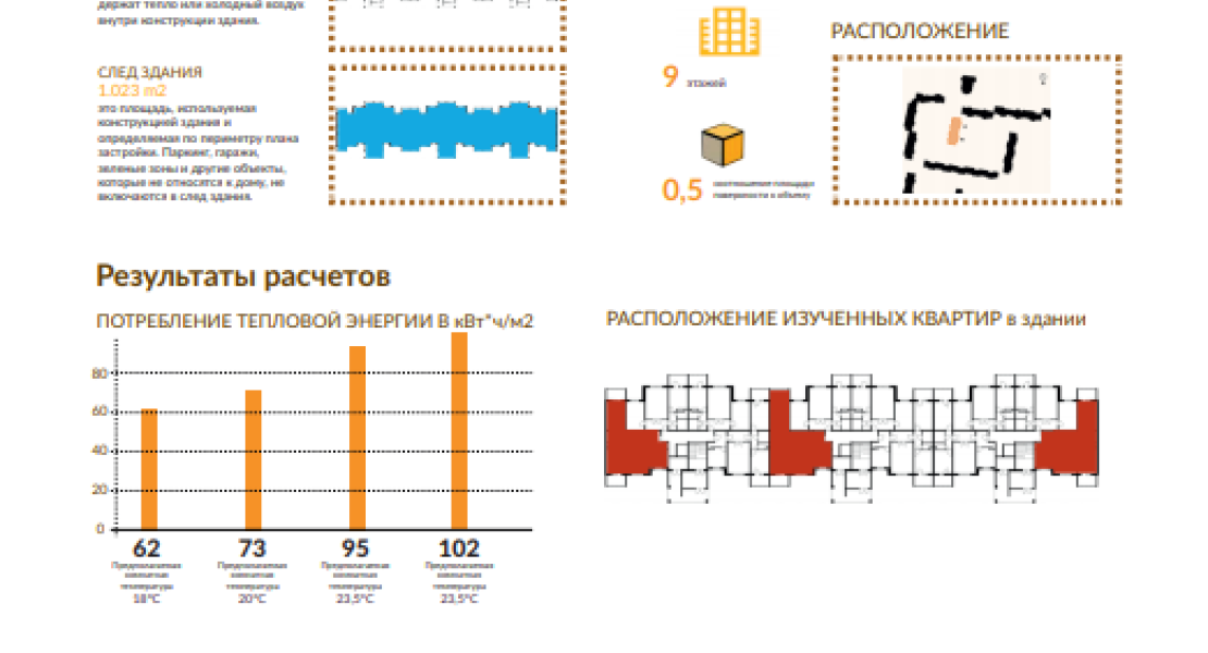 Плакат об энергоэффективности дома по ул. Бородина, Гомель