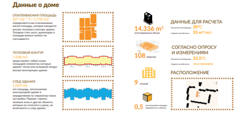 Плакат об энергоэффективности дома по ул. Бородина, Гомель